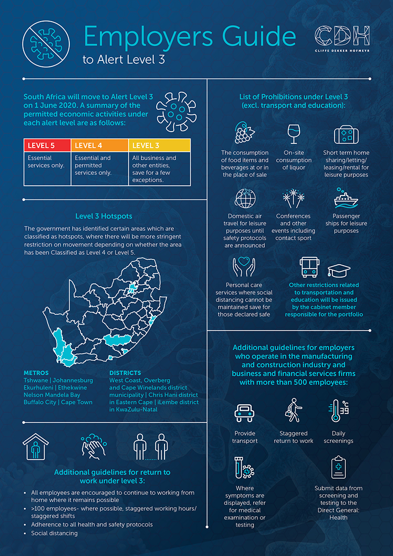 Employment Alert Infographic - 29 May 2020