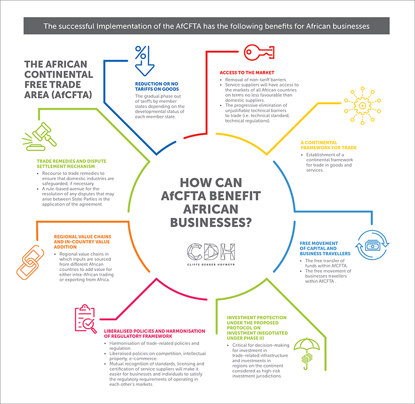 AfCTFA Infographic