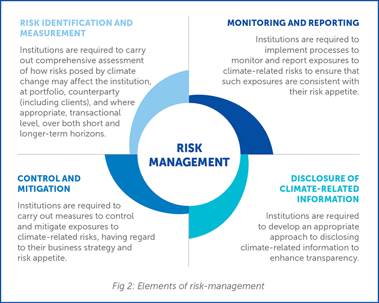 10532 ALERT Finance & banking and Environmental 21 October 2021_Blocks