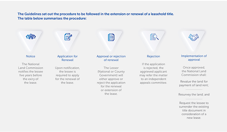 Real Estate law Infographic - 14 June 2022