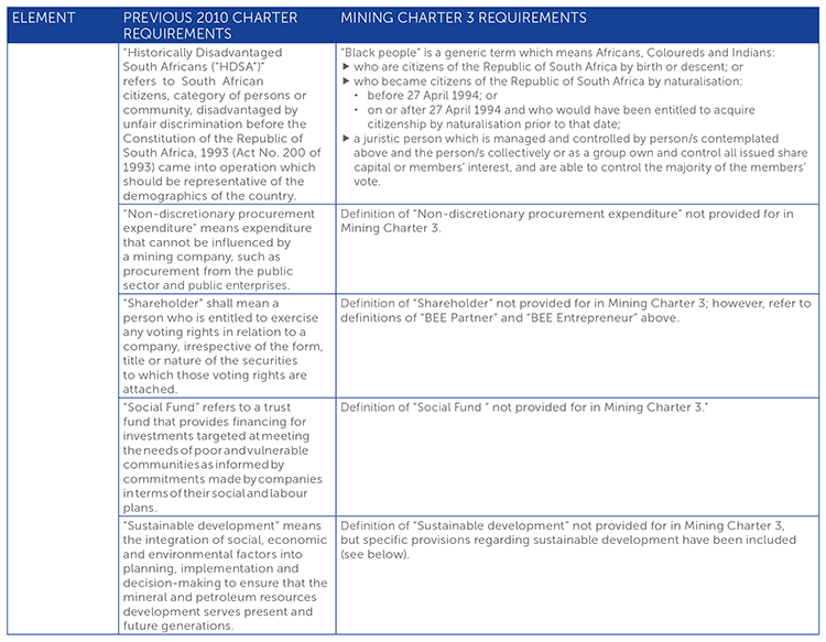 Cliffe Dekker Hofmeyr - The Mining Charter 2010 v The Mining Charter ...