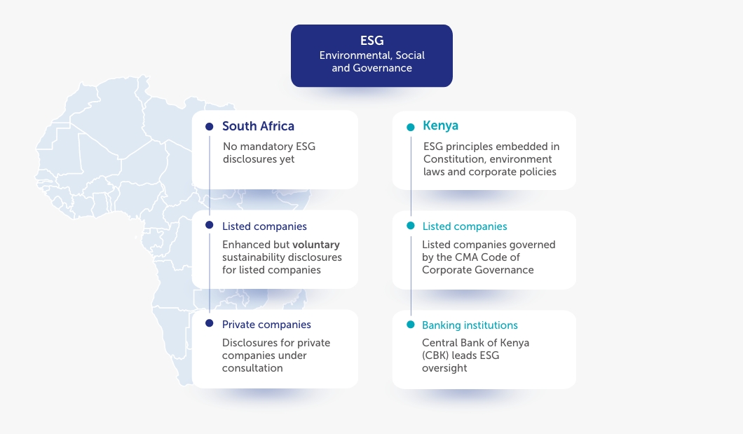 ESG policies in South Africa and Kenya