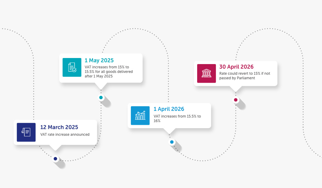 South African VAT increase timeline