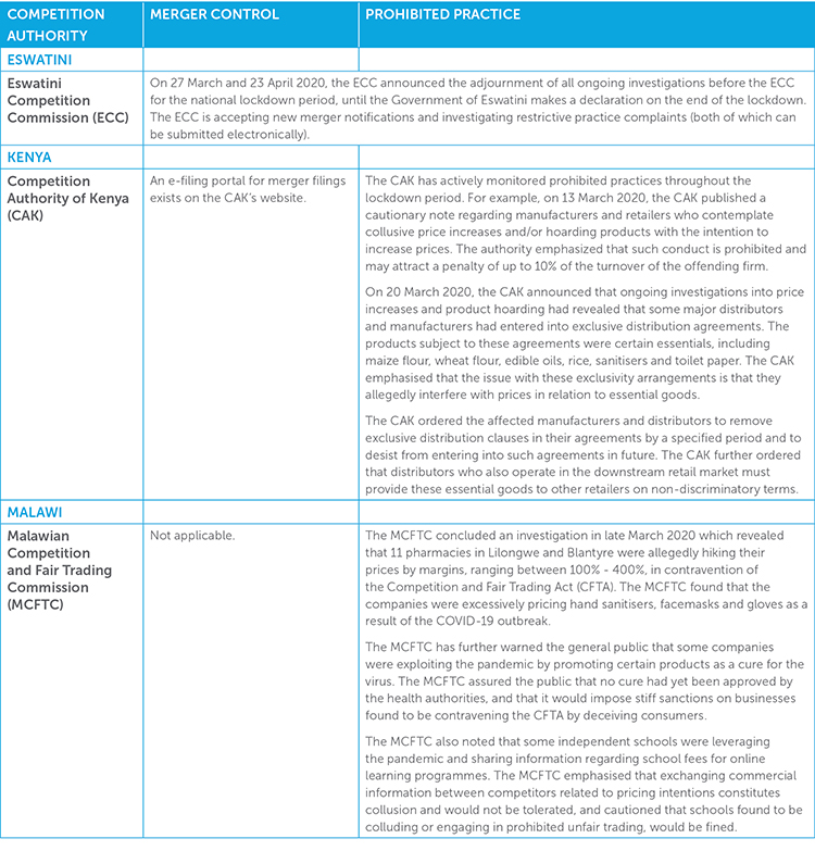 ALERT Competition 1 JUNE 2020_Table2