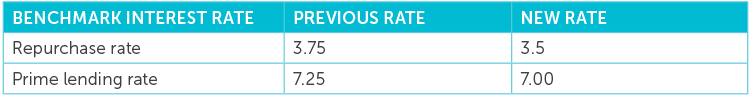 9546 ALERT Employment 9 November 2020_TABLE[1]