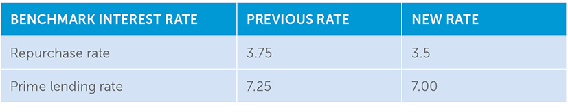 9378 ALERT Employment 21 September 2020_table 1