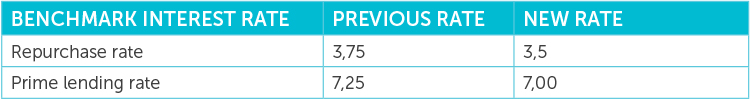 9433 ALERT Employment 12 October 2020_table