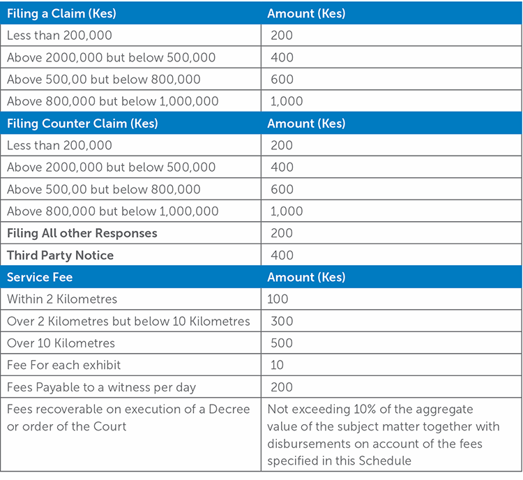 10050 ALERT Dispute Resolution 25 May 2021_table