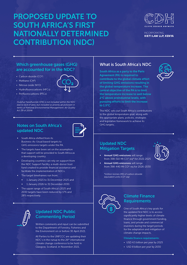 Environmental Law Alert - 12 April 2021 Infographic - 1