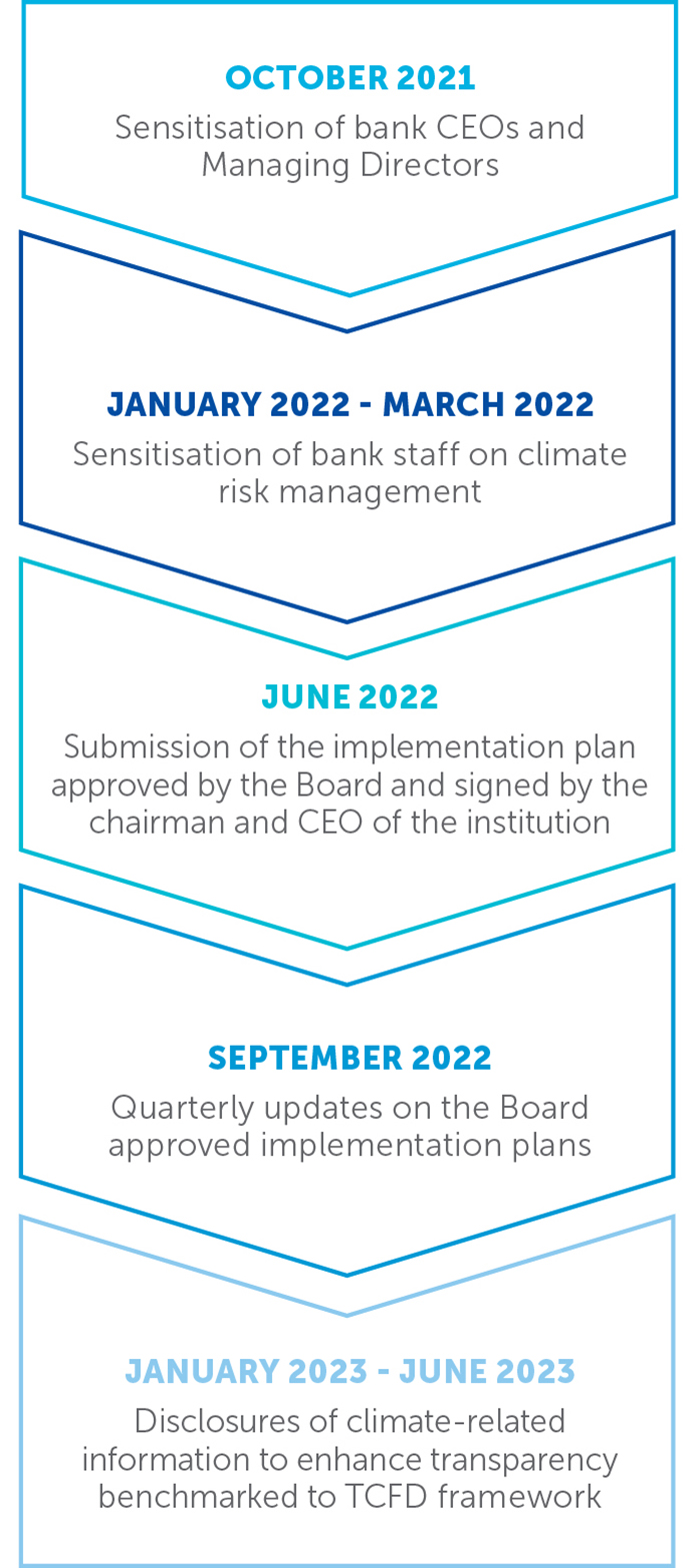 10532 ALERT Finance & banking and Environmental 21 October 2021_Arrows