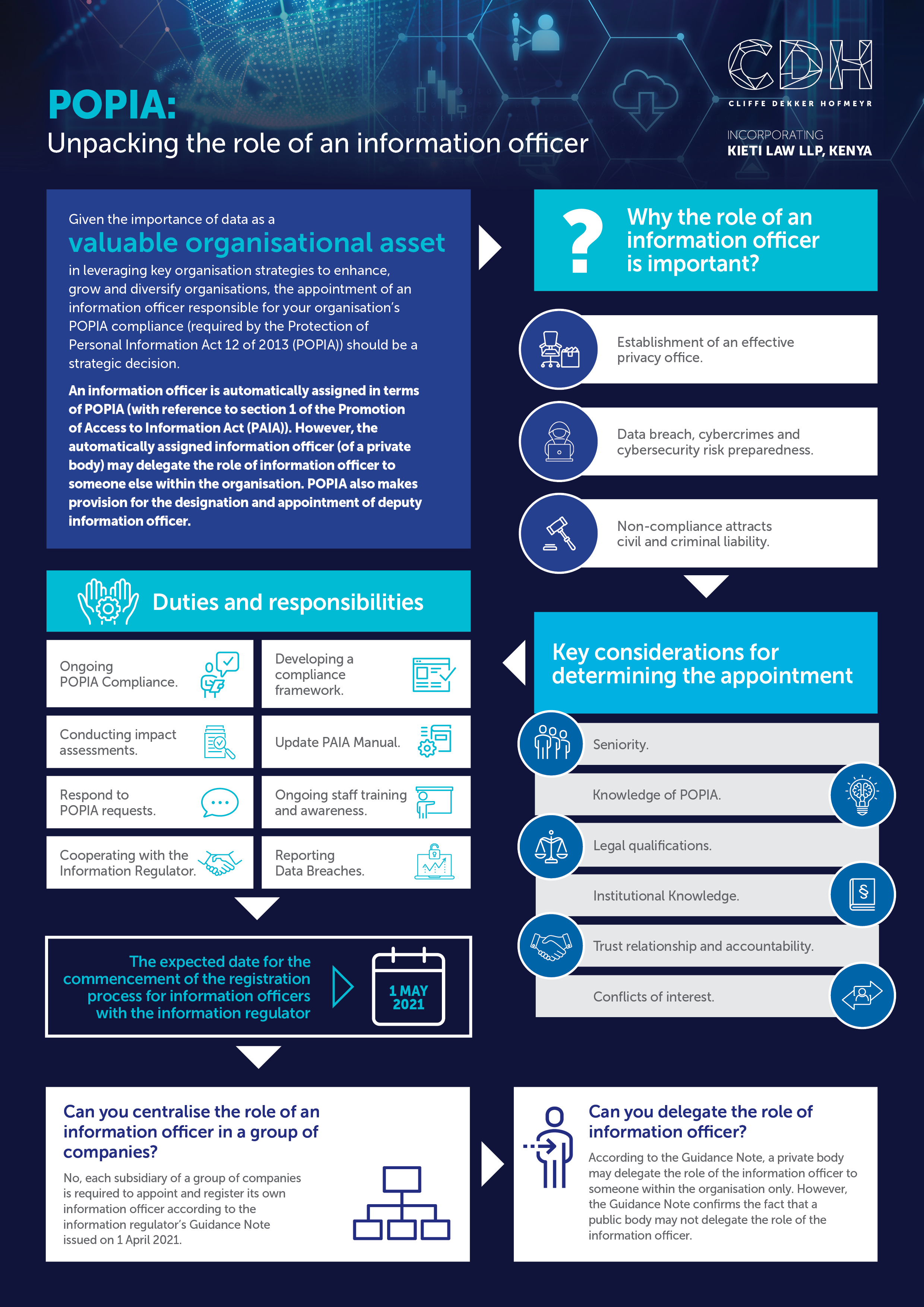 9551 INFOGRAPHIC_UPDATED 28 April 2021[2]