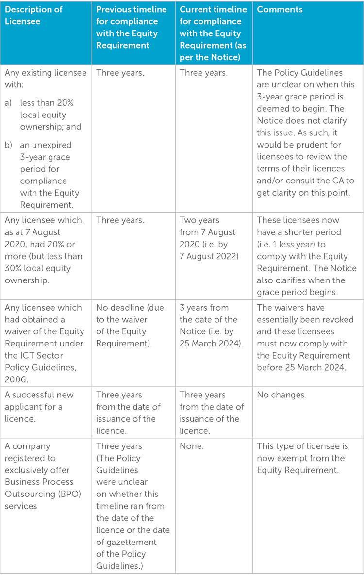 ALERT_TMT 12 April 2021_Table