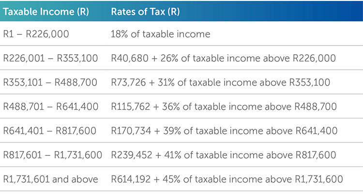 10712 ALERT_Budget day_TABLE