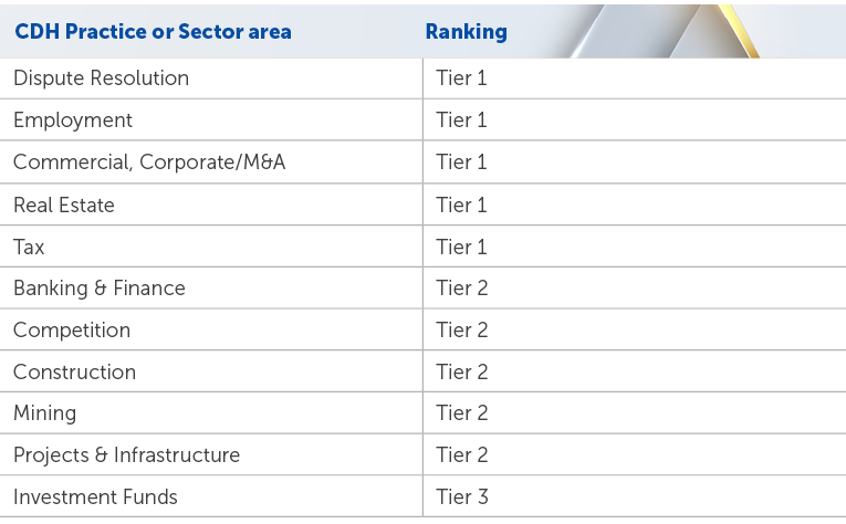 Table 1[14]