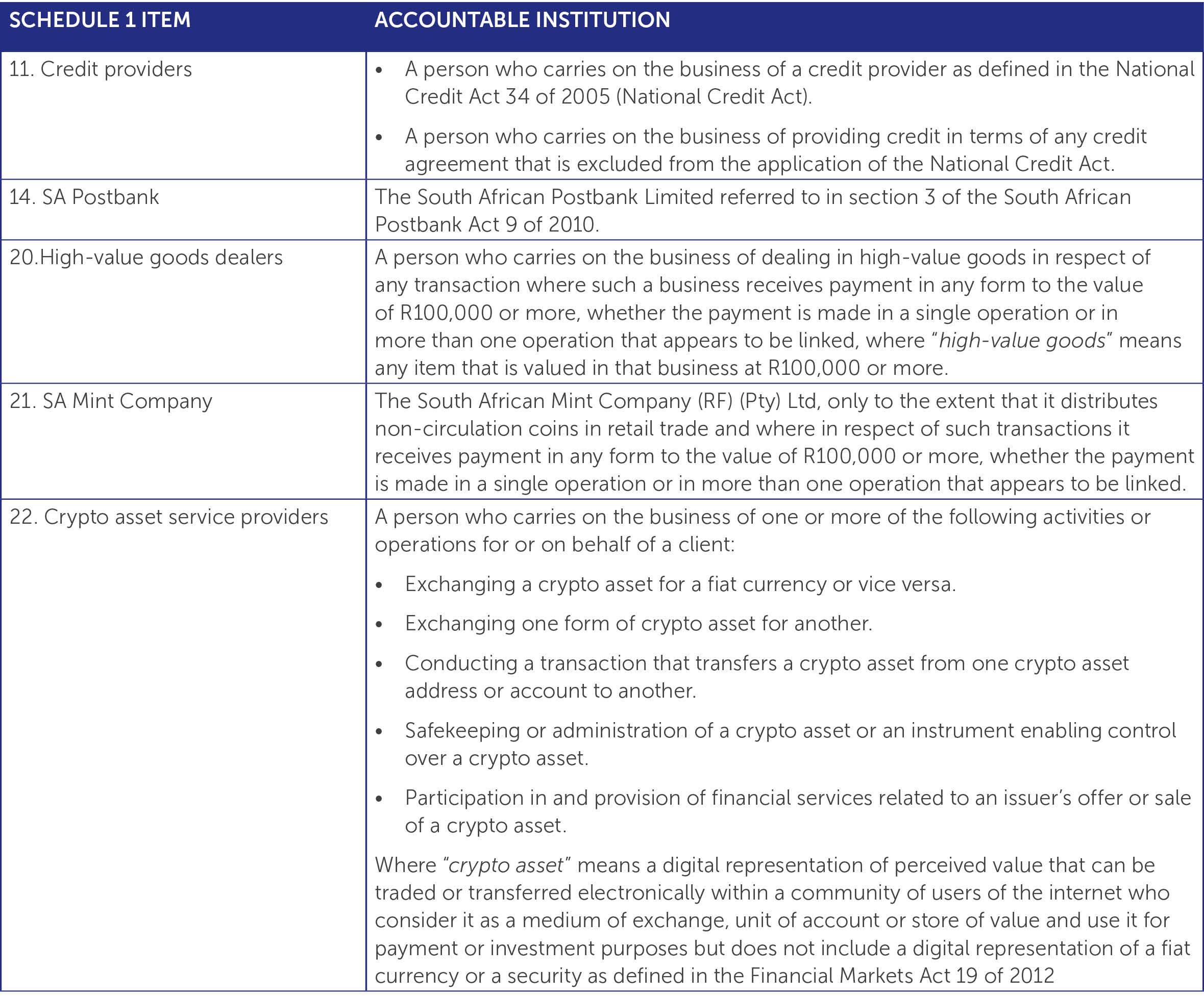 c&c table - 24 July