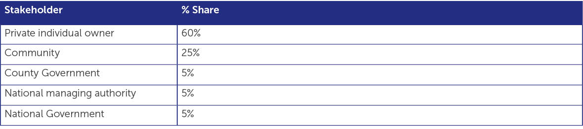 Table 4