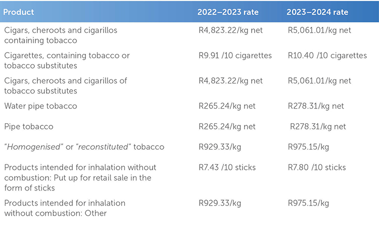 11613 ALERT_Budget day (Tax) 2023_Table1