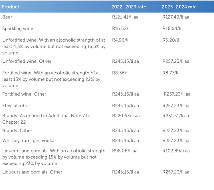 11613 ALERT_Budget day (Tax) 2023_Table2