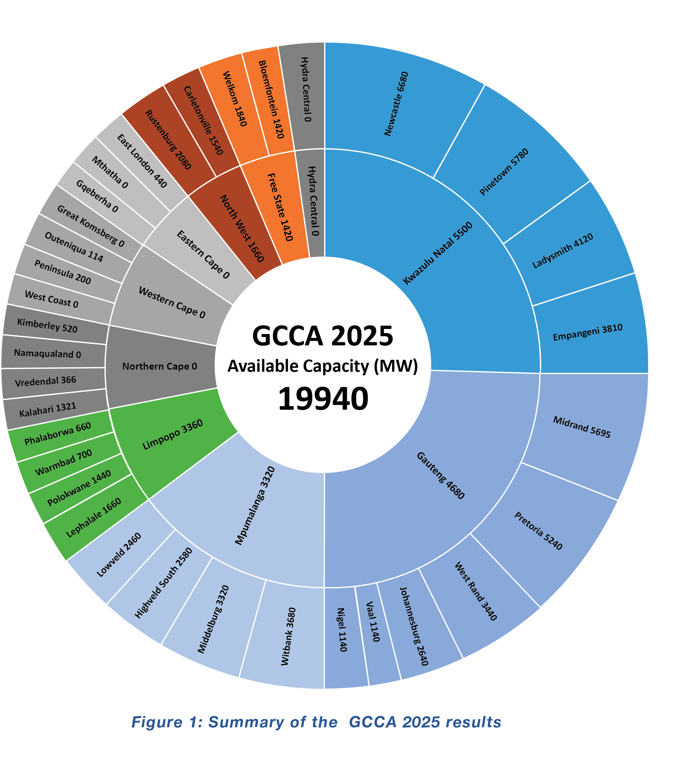 Figure 1_Summary of the GCCA 2025 results[83]