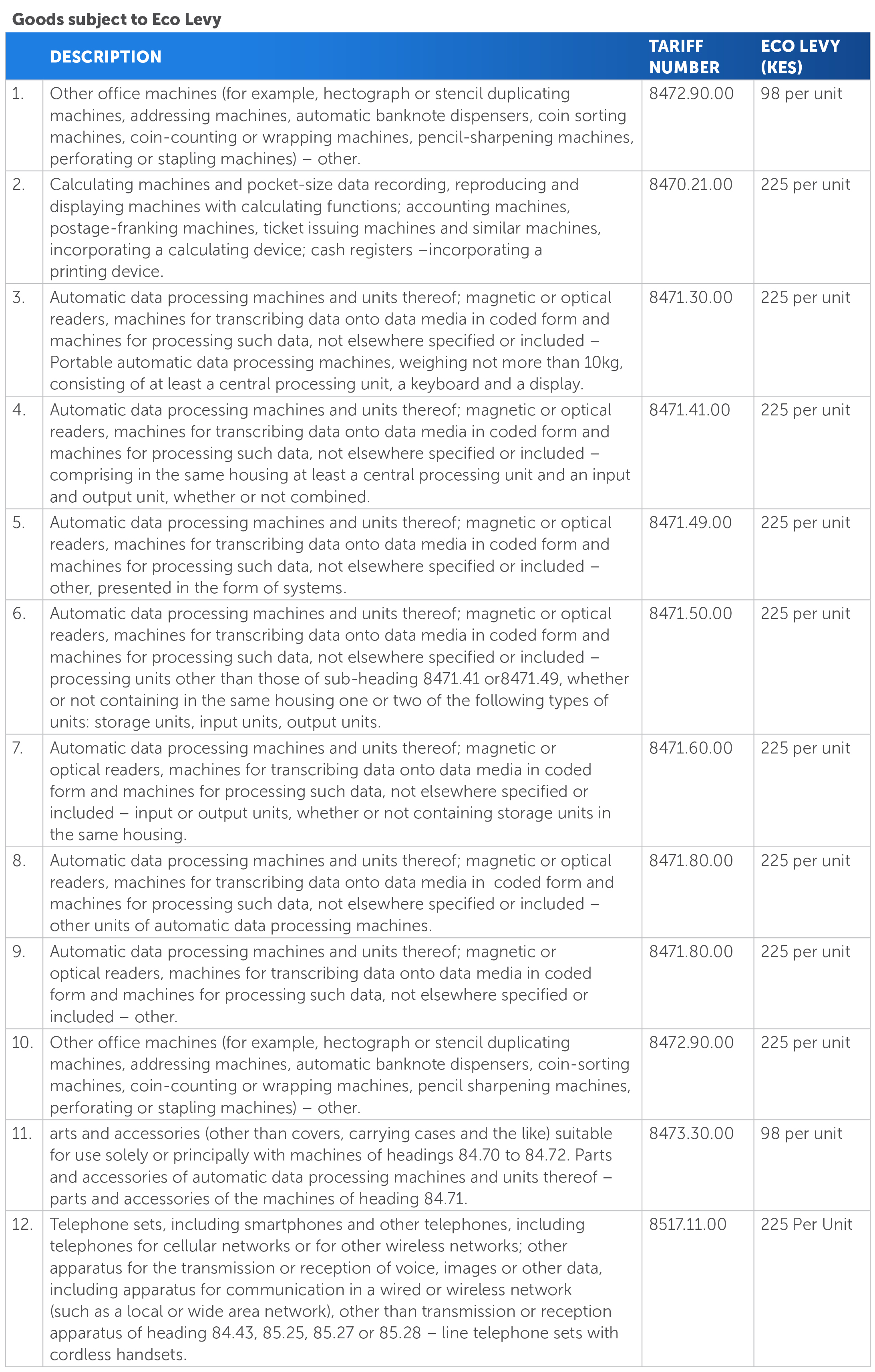 1. Goods subject to Eco Levy TABLES[23]