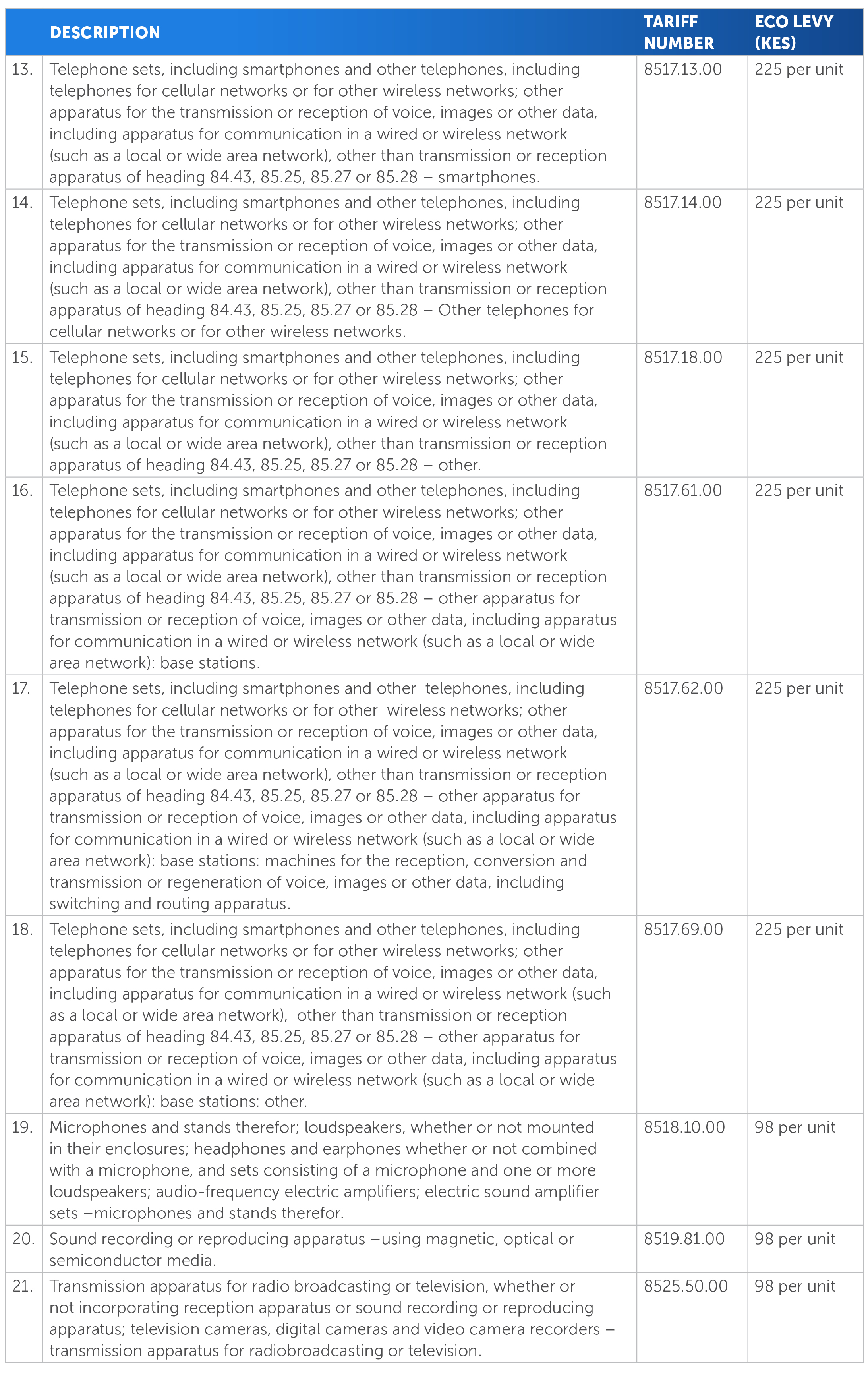 2. Goods subject to Eco Levy TABLES[45]
