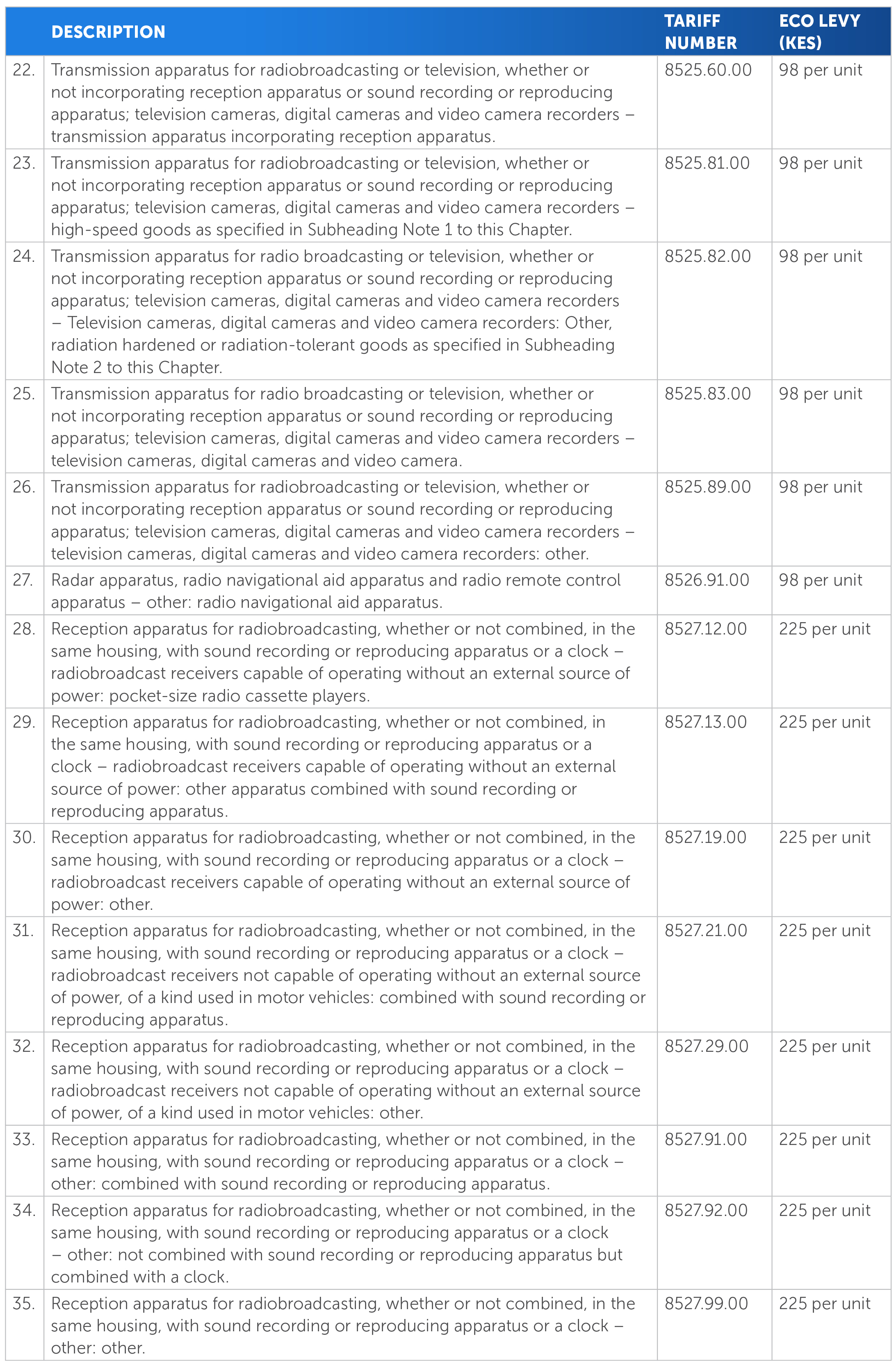 3. Goods subject to Eco Levy TABLES[3]