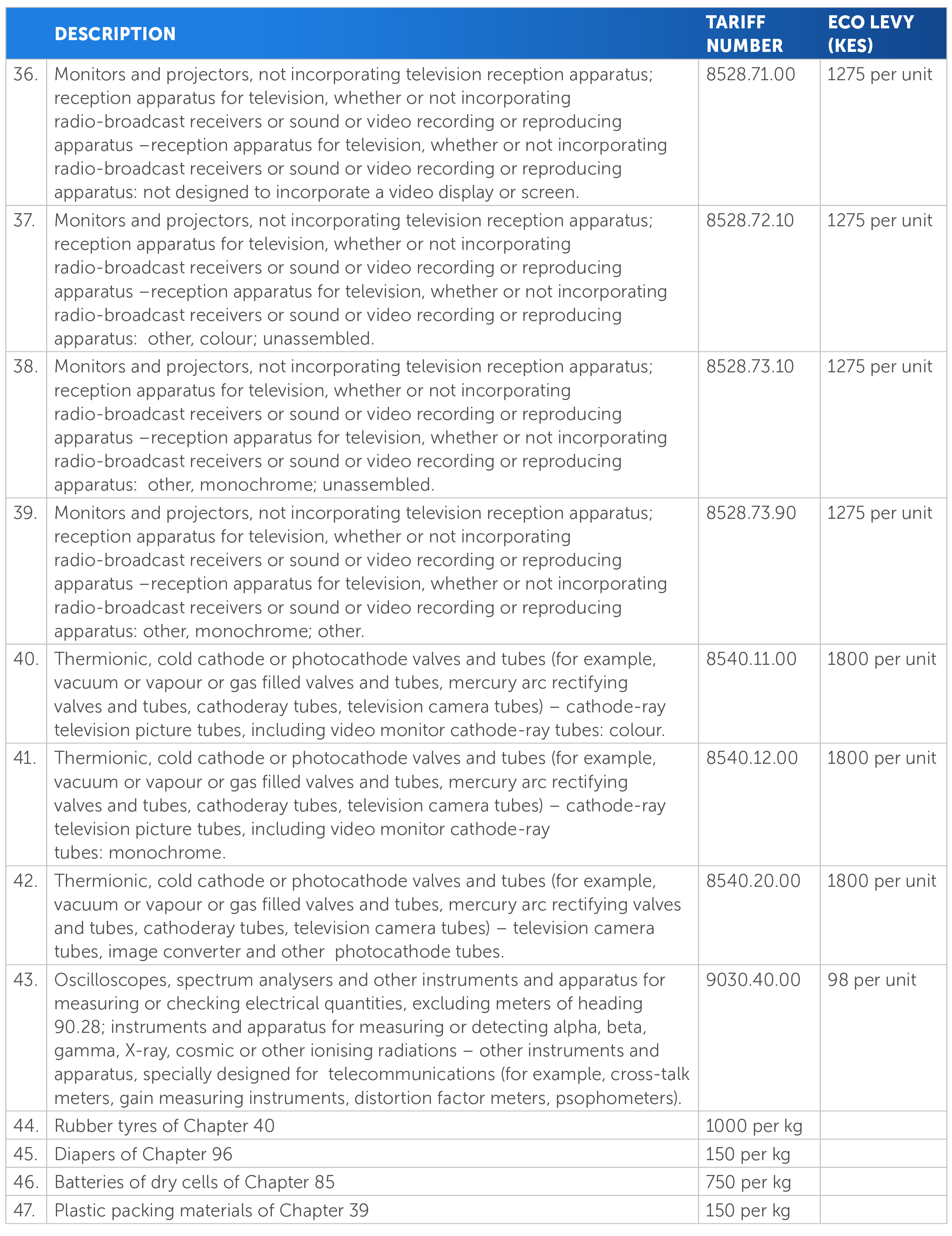 4. Goods subject to Eco Levy TABLES[90]