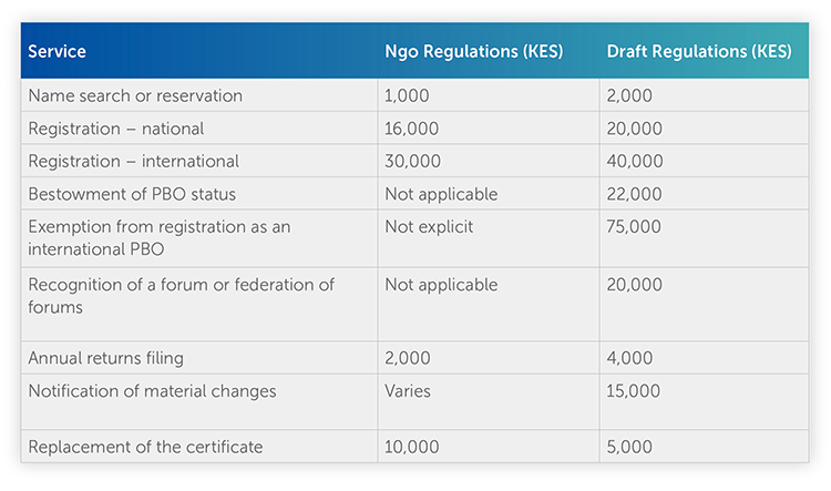 14800 Combined Corporate & Commercial and Tax & Exchange Control Alert table - JPG - 25 June