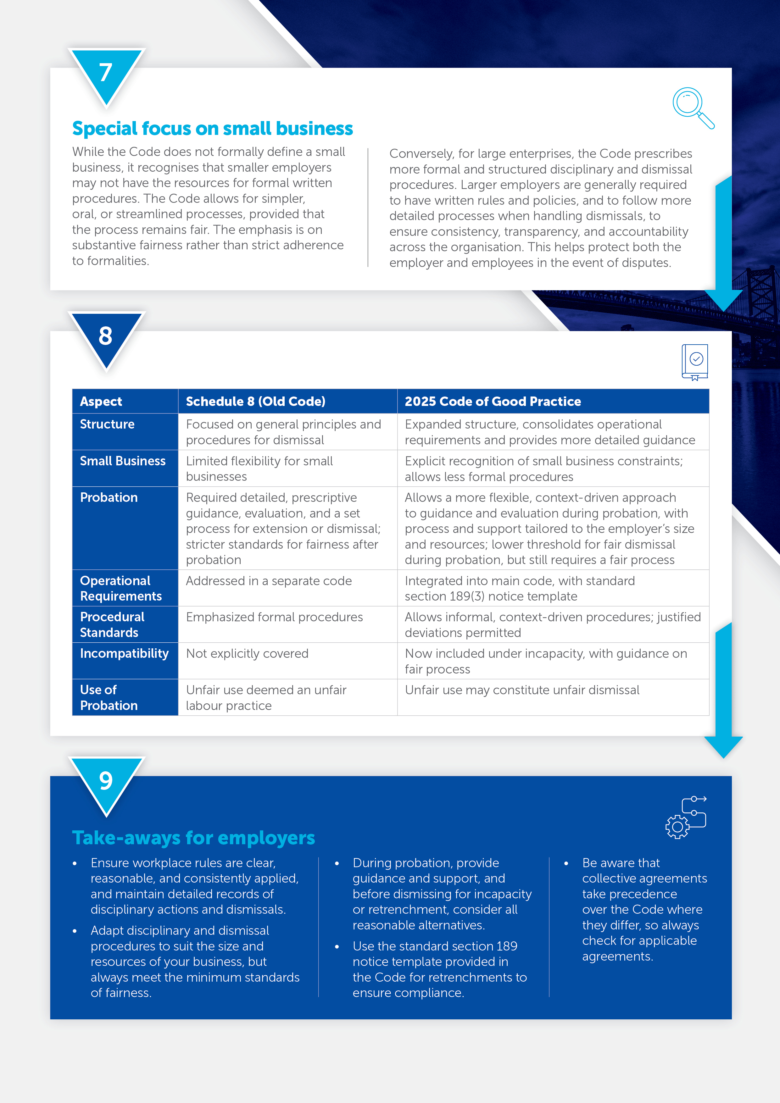 15114 INFOGRAPHIC_Guideline on Code of Good Practice3[94]