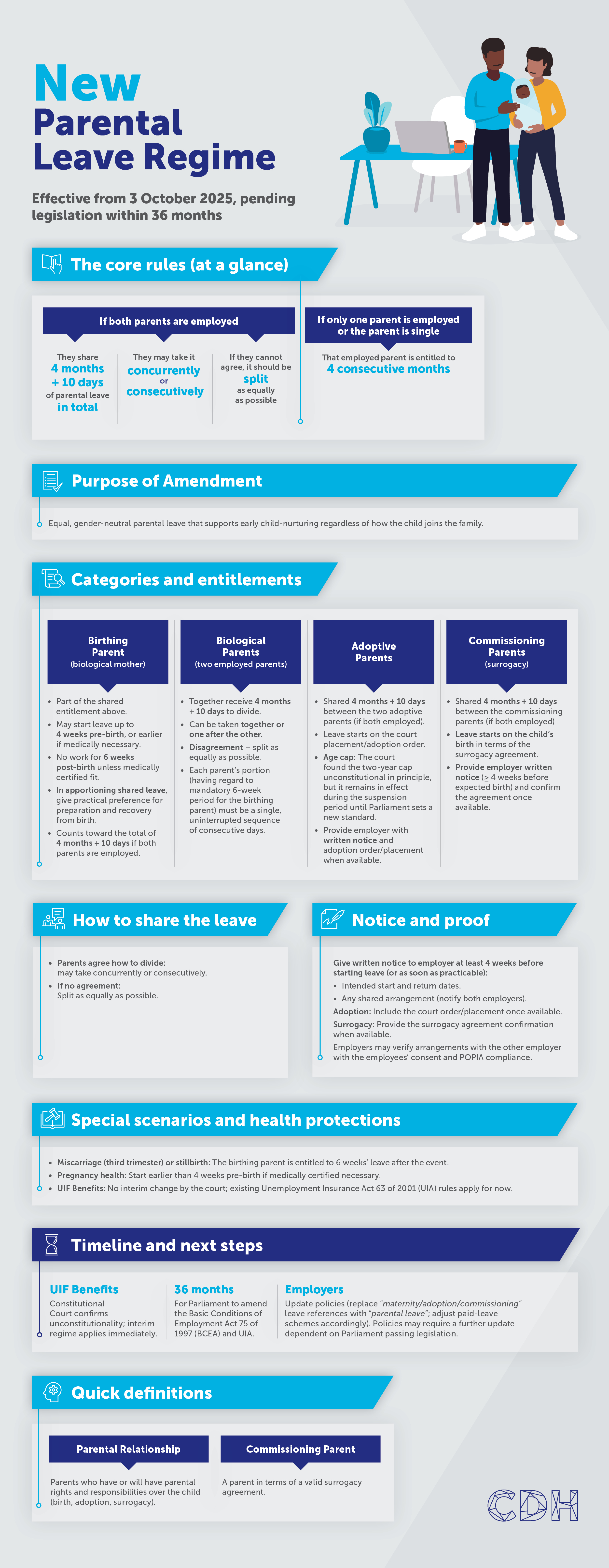 15251 INFOGRAPHIC_New Parental Leave Regime_V2 15251 INFOGRAPHIC_New Parental Leave Regime_V2