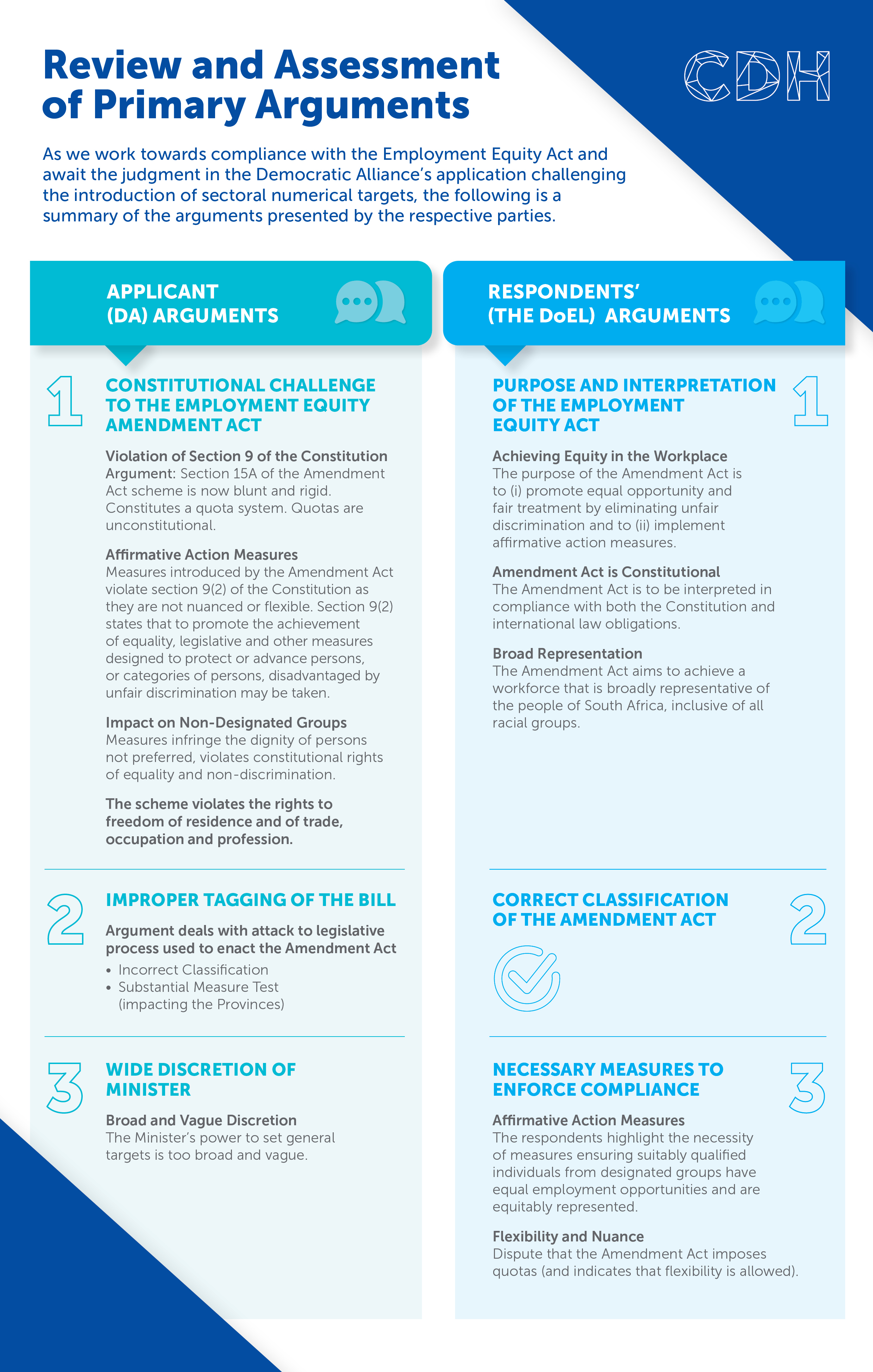 Review and Assessment of Primary Arguments - 2 June 2025