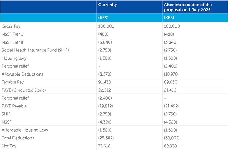 14639 Jpg_Table1