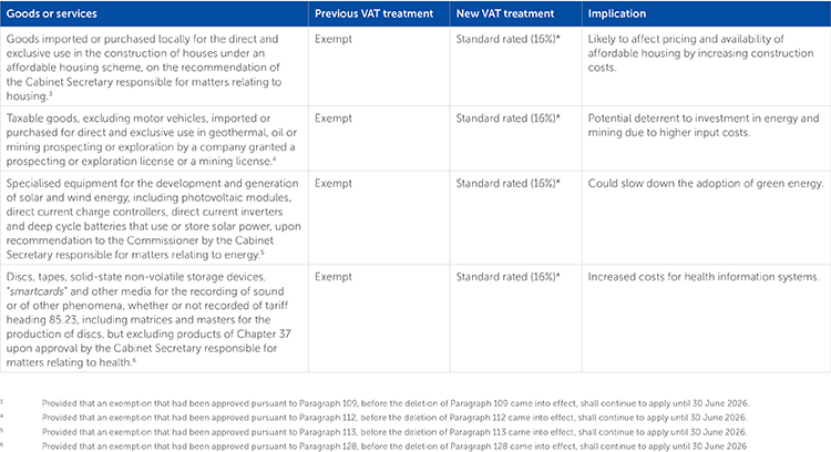 14639 Jpg_Table3