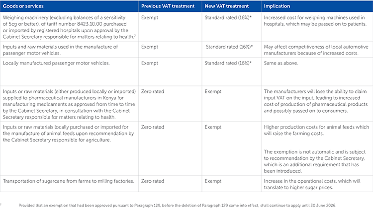 14639 Jpg_Table4