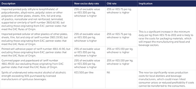 14639 Jpg_Table7