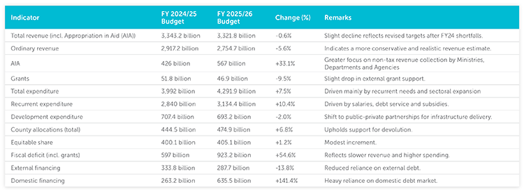 14760 ALERT_Kenya Budget Day_Png1