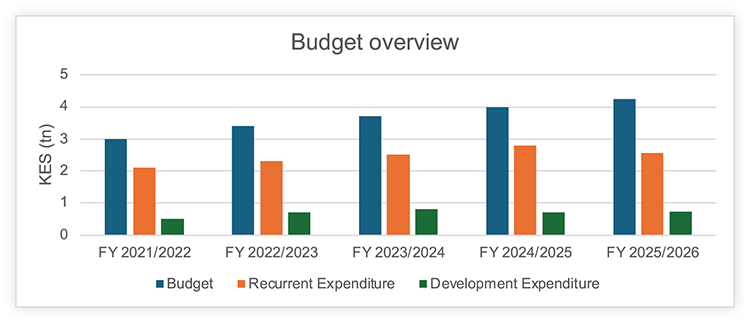 14760 ALERT_Kenya Budget Day_Png2