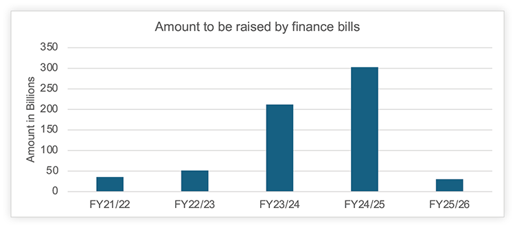 14760 ALERT_Kenya Budget Day_Png3