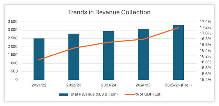 14760 ALERT_Kenya Budget Day_Png4