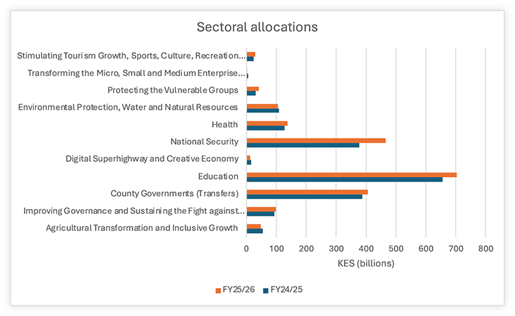 14760 ALERT_Kenya Budget Day_Png5