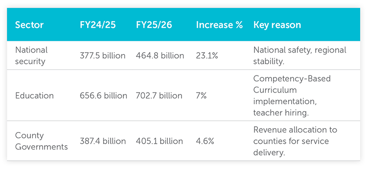 14760 ALERT_Kenya Budget Day_Png6