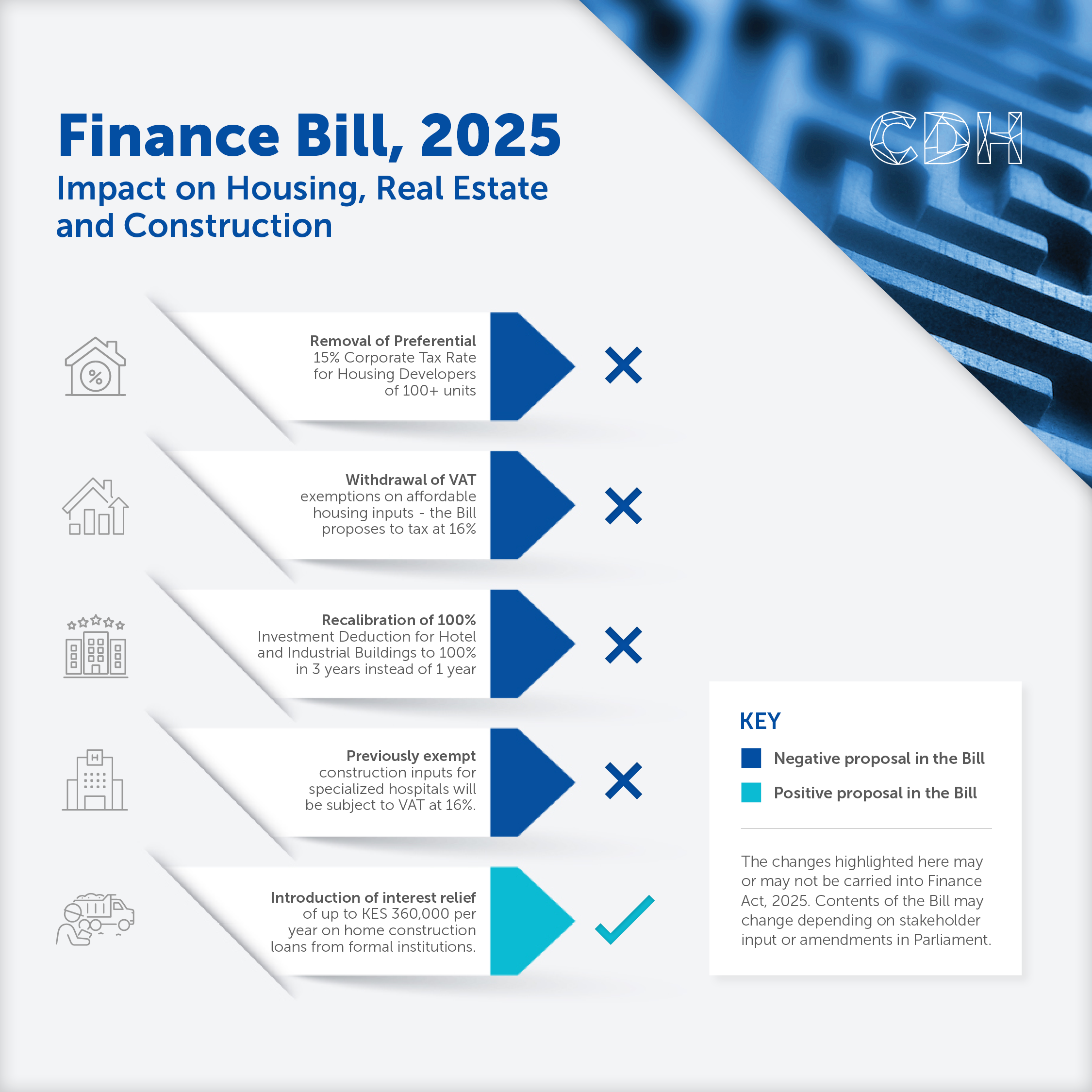 14768 INFOGRAPHIC 1080x1080pxls_SEO Content_Finance Bill 2025[11]