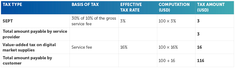 15184 Alert- Tax 3 October 2025 Kenya table[37]