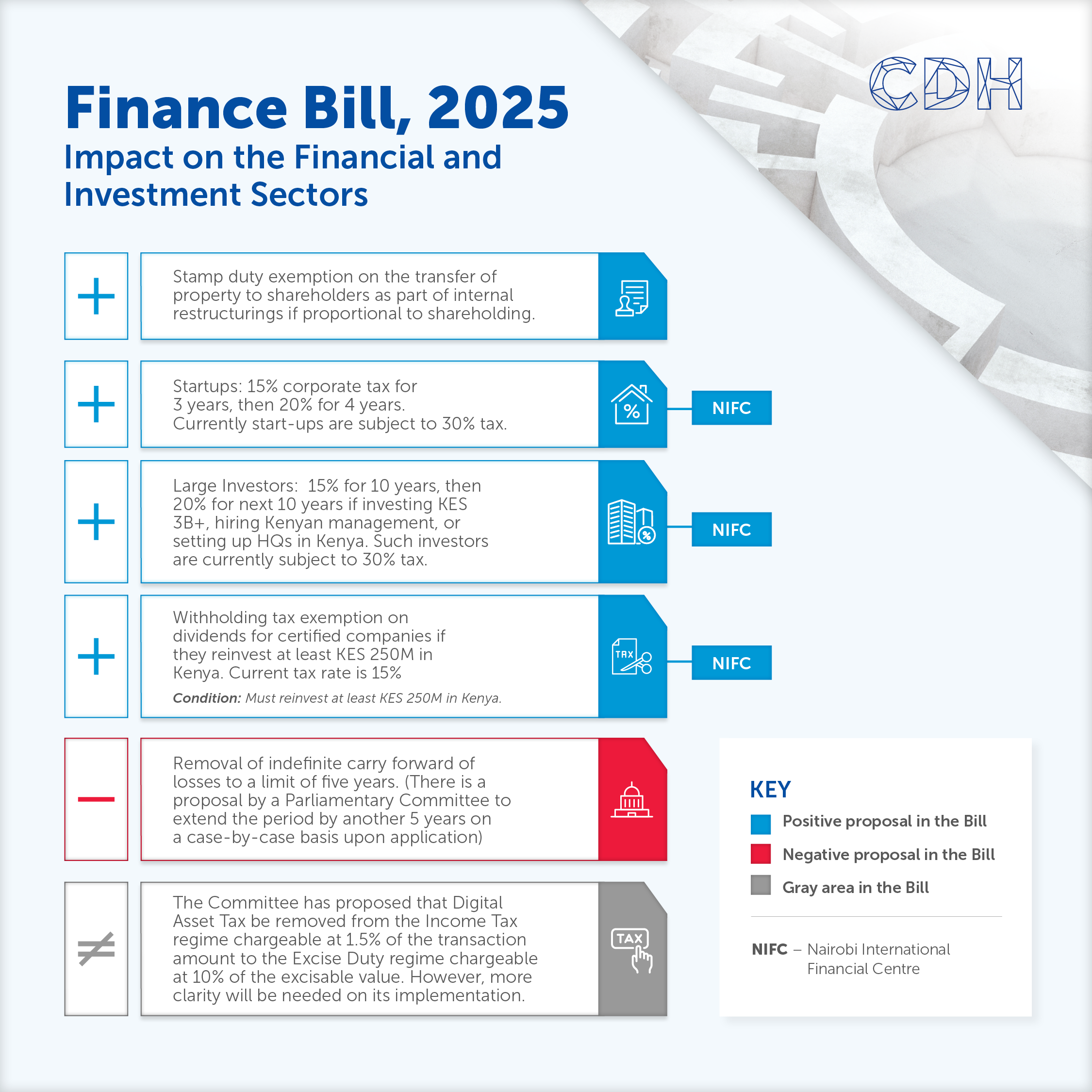 Finance Bill 2025 - Impact on the Financial and Investment Sector