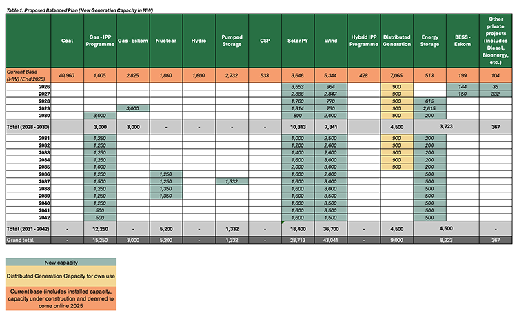 proposed table plan 750px