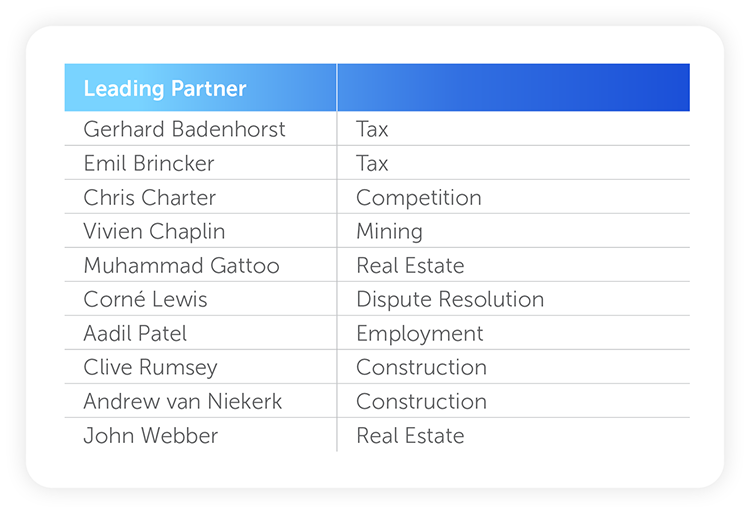 15615 ALERT_CDH_Legal 500_3