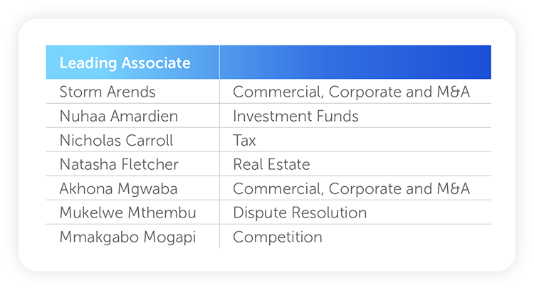 15615 ALERT_CDH_Legal 500_5