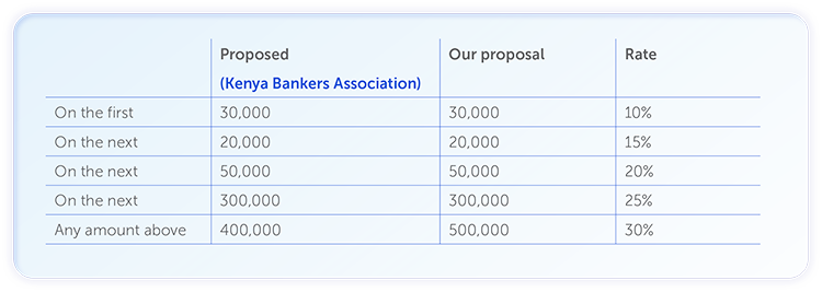 Table 2 - Proposed KBA