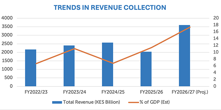 trends