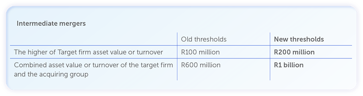 TABLE 1[28]